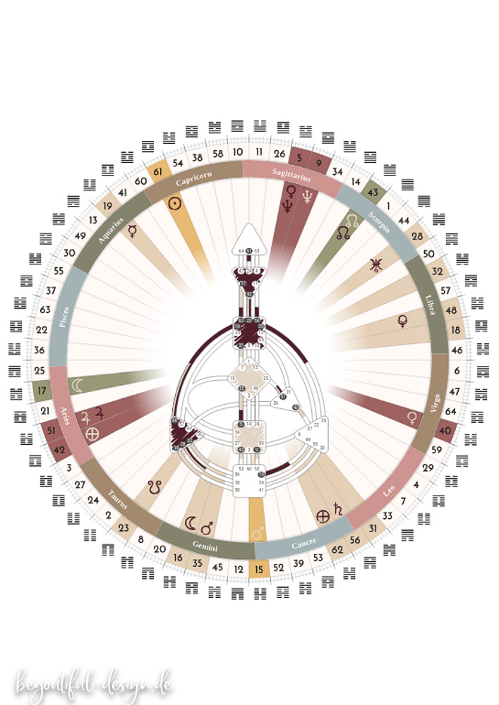 Wochenrückblick No 34-2024, diealltagsfeierin.de, Human Design